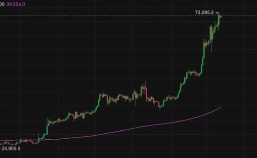 合约交易手续费高吗?各主流平台收费机制分析2025 - php中文网